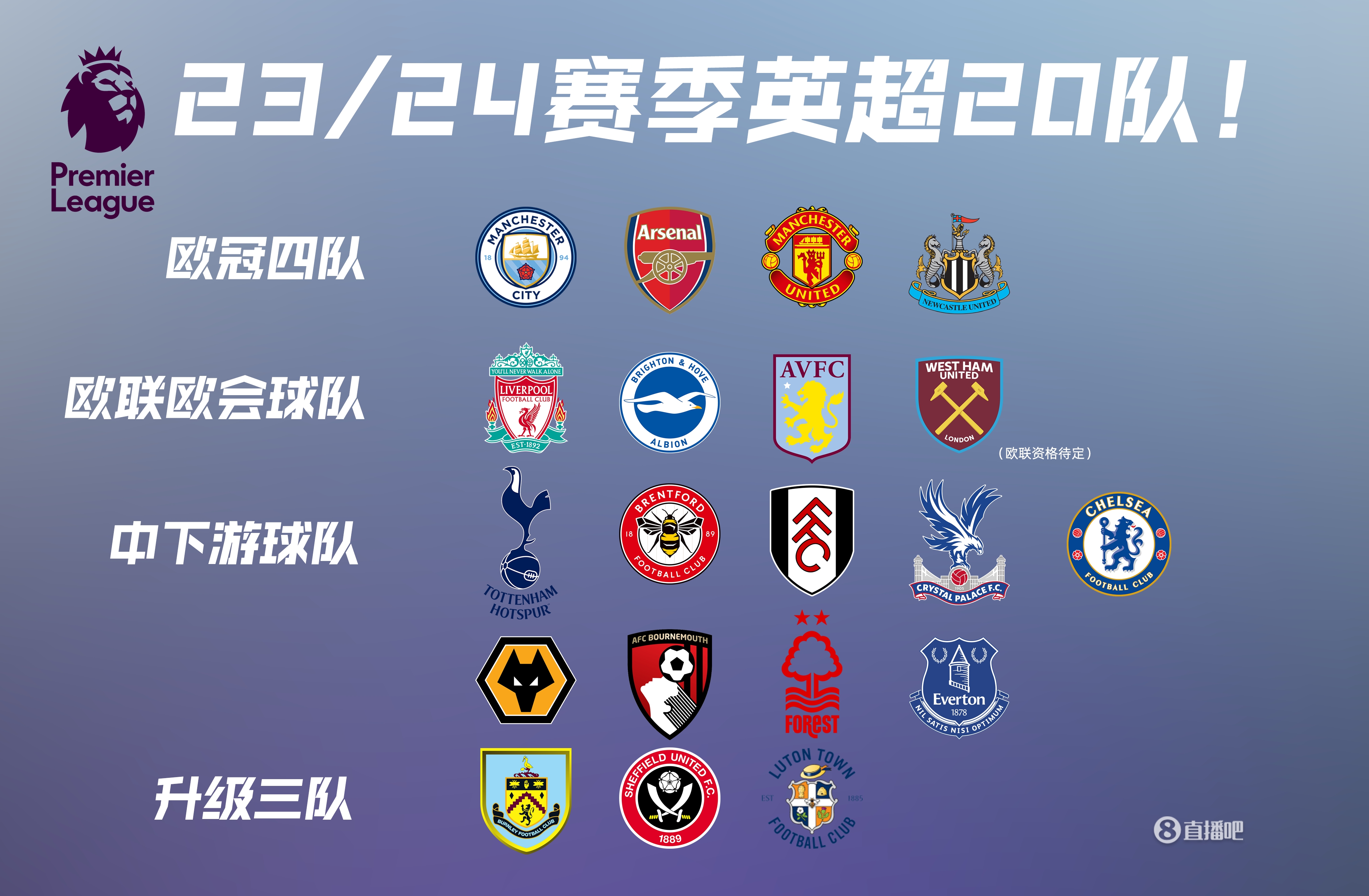 里程碑：AL达成LPL200出场成就